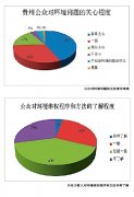 环境维权呼吁“制度抓手”