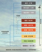 保护濒危植物 守住生态家园