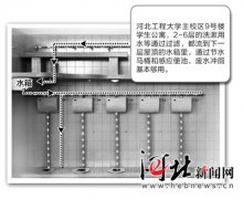 河北工程大学引进社会资本试点合同节水 节水率达35%