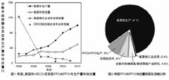 PFOA/PFO环境风险管控需加快进程