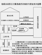 广州垃圾分类引入第三方效果如何？