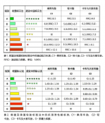 绿胎的发展及其推广应用