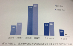 《2018中国碳价调查》在京发布  7成受访者看好全国碳交易体系将于2025年完全运行