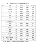 促进绿色再生资源回收产业健康发展