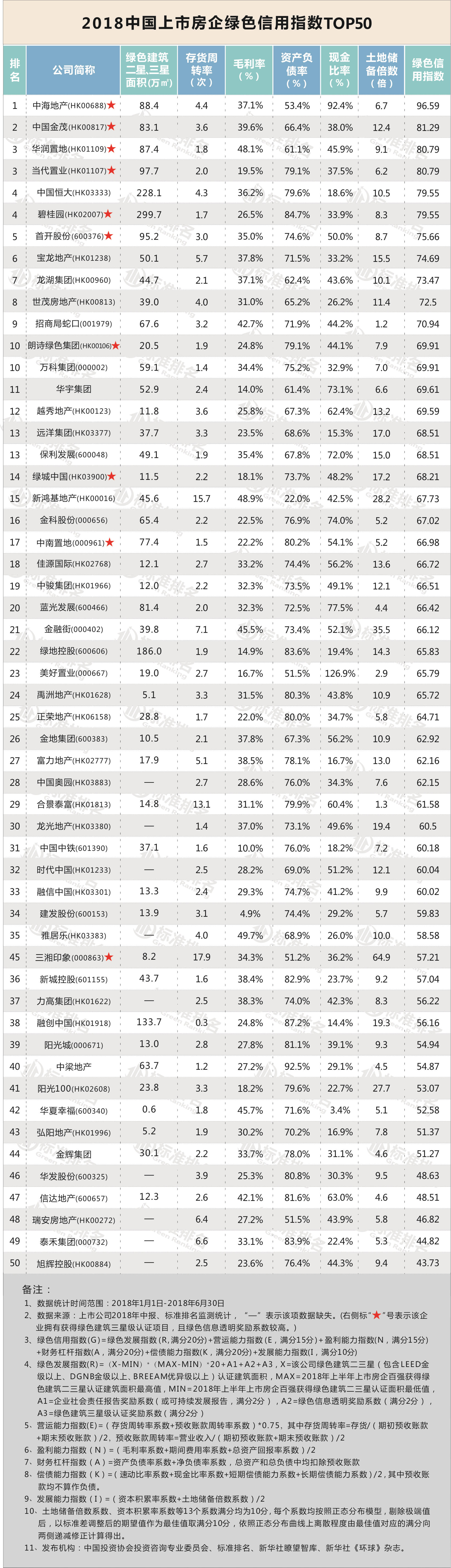 绿色信贷余额超8万亿元，建筑节能与绿色建筑占比仅1.62%