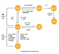 从基础法律关系分析环境民事公益诉讼的适格被告 ——以“常州毒地案”为例