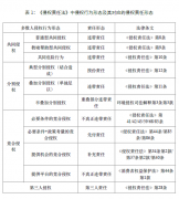 商业银行环境侵权责任的归责原则与责任承担