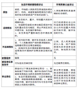 生态环境损害赔偿诉讼与环境民事公益诉讼的比较分析