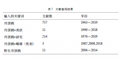 我国丹顶鹤保护现状调查及对策建议